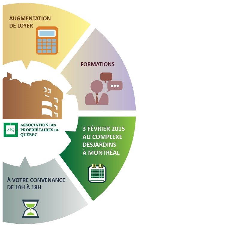 Plus que 7 Jours! 1e clinique sur la fixation de loyer APQ