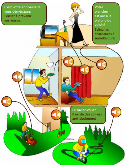 Du bruit, des plaintes, mais ce ne sont pas vos locataires!